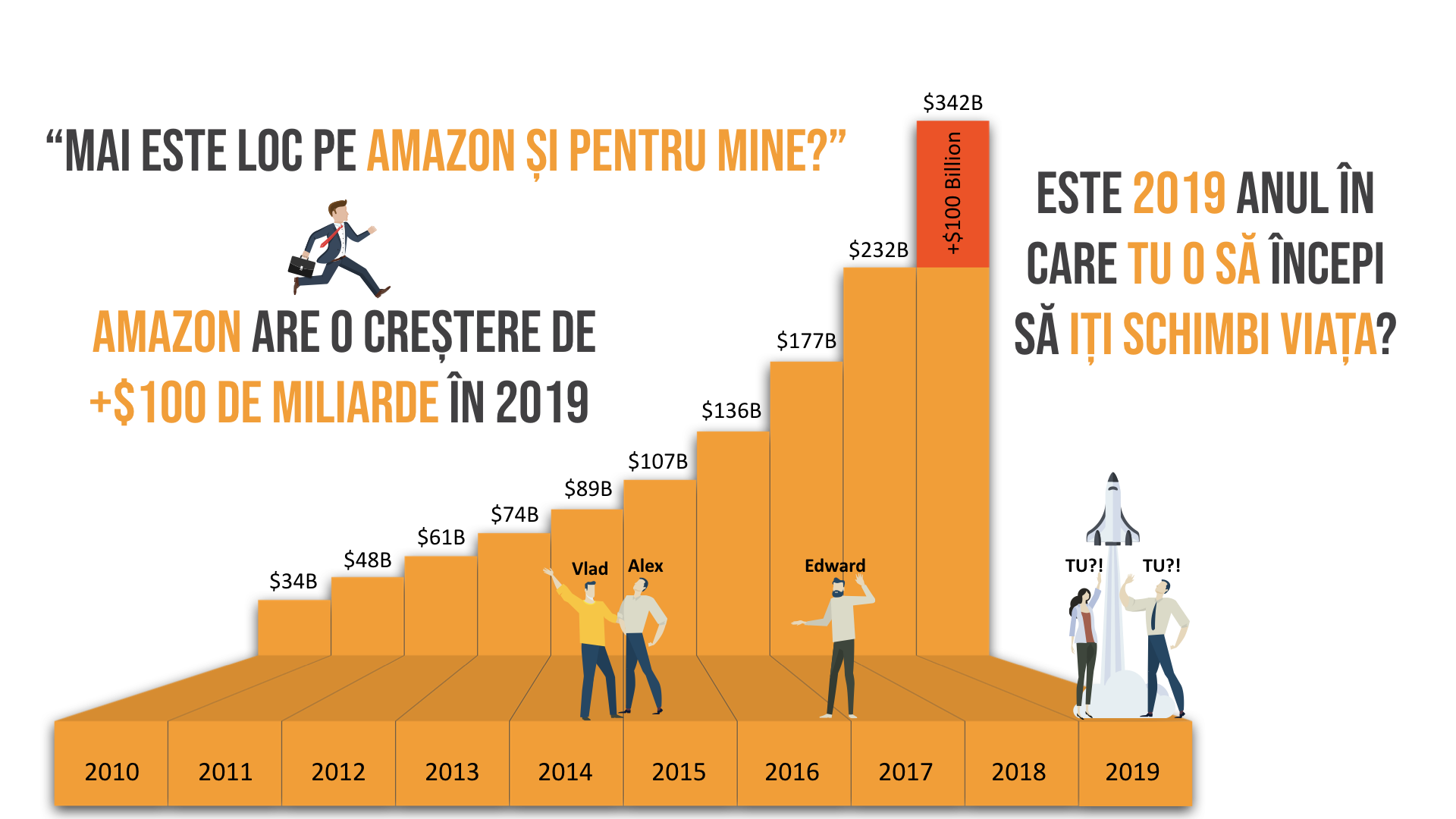 Business Chart Amazonienii